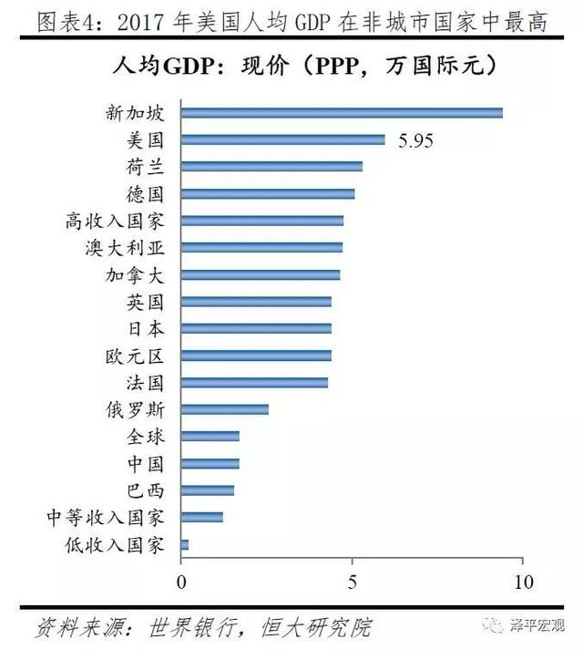 美國百年房地産運行與住房制度啓示錄（上）