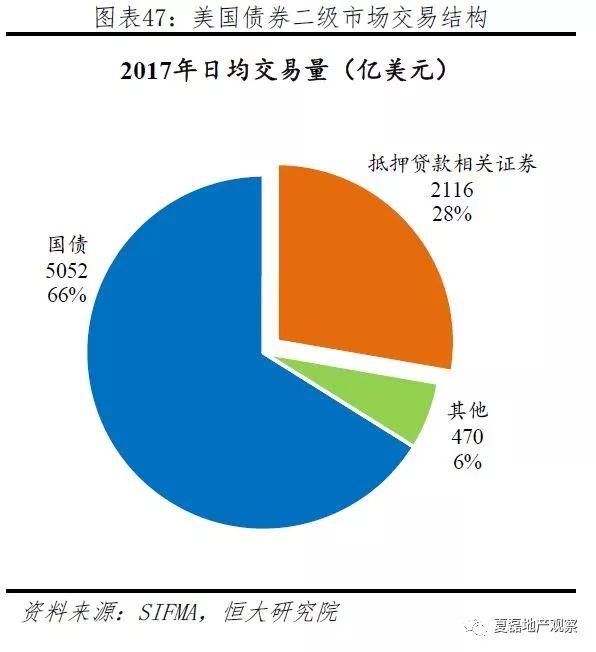 美國百年房地産運行與住房制度啓示錄（上）