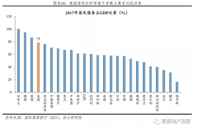 美國百年房地産運行與住房制度啓示錄（上）