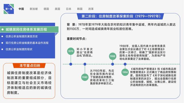 图解《住房的未来》，详细讲述全球公积金制度研究与中国借鉴