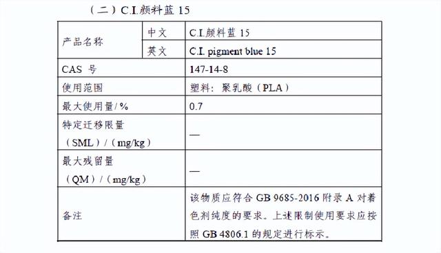 國家衛生健康委發布2022年第1號食品相關産品新品種批准公告