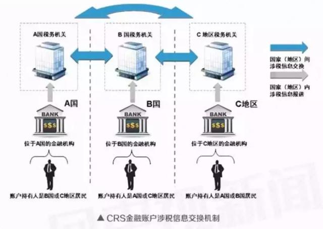 國家已出手！熱衷“避稅天堂”的這類人有大麻煩了