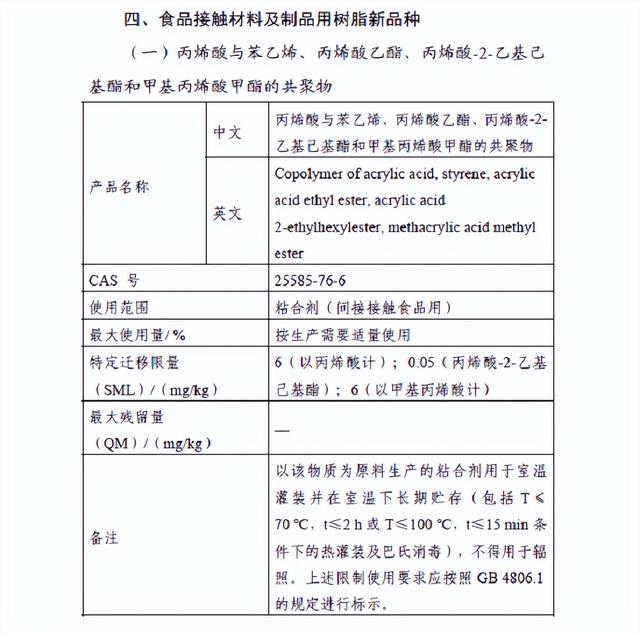 國家衛生健康委發布2022年第1號食品相關産品新品種批准公告