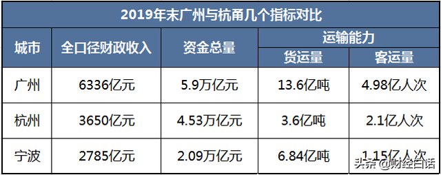 正式获批！PK北上深，广州多了一个筹码