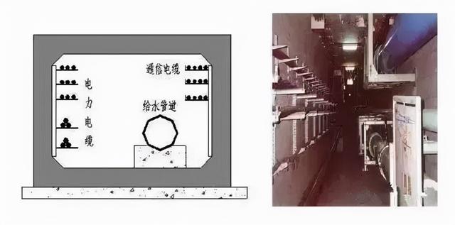 城市地下綜合管廊技術，全面了解下