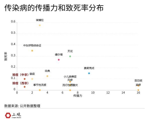 三大詭異點，爲什麽說這次的猴痘疫情“非典型”？