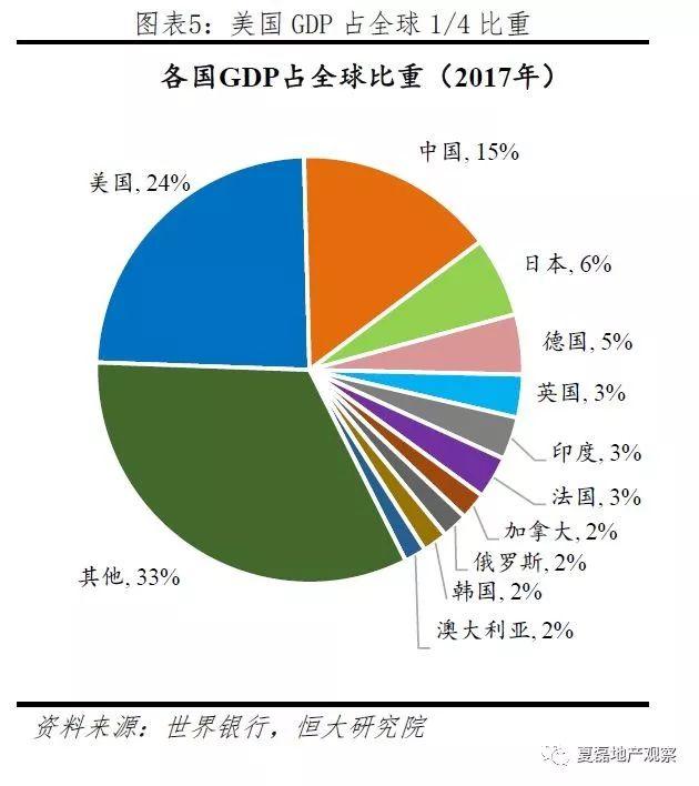 美国百年房地产运行与住房制度启示录（上）