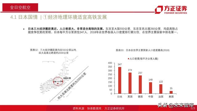 航空产业深度报告：全球航空巨头启示录之亚太篇