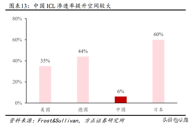 迪安診斷研究報告：塑造醫學診斷服務整體解決方案提供商