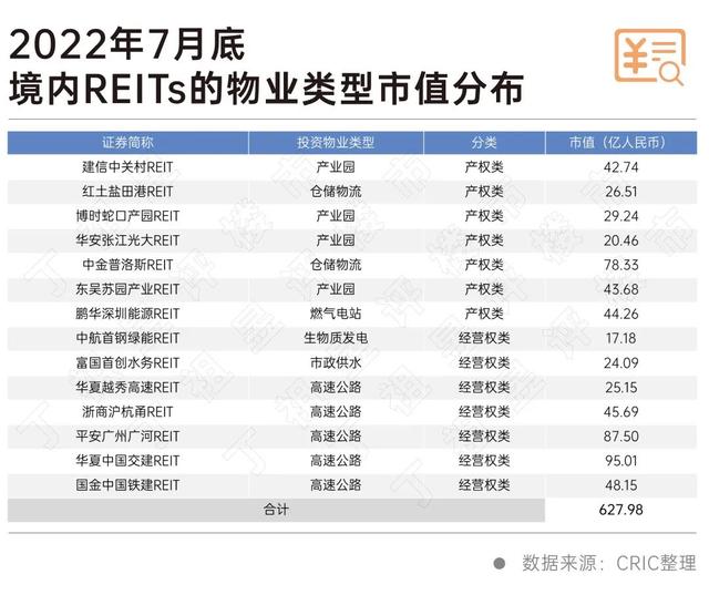 深度研究丨保租房REITs上市，海外REITs有何经验启示？