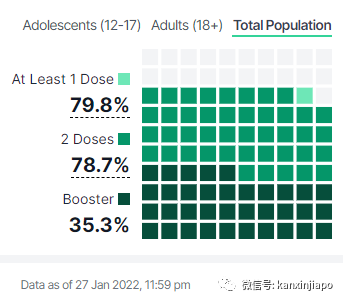 新马VTL或继续扩大至槟城等地；65万剂儿童疫苗从新加坡抵达大马