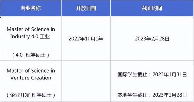 2023Fall新加坡前三公立大学，申请截止日期来咯