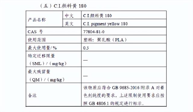 國家衛生健康委發布2022年第1號食品相關産品新品種批准公告