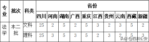 四川警察学院招生简章