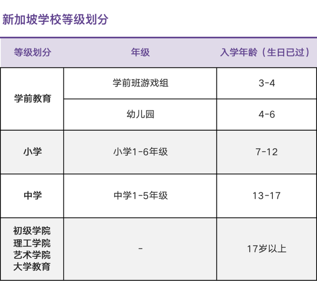 面積約等于北京五環以內的新加坡，GDP位列全球39名