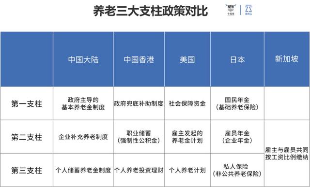 国内养老好还是国外养老好？