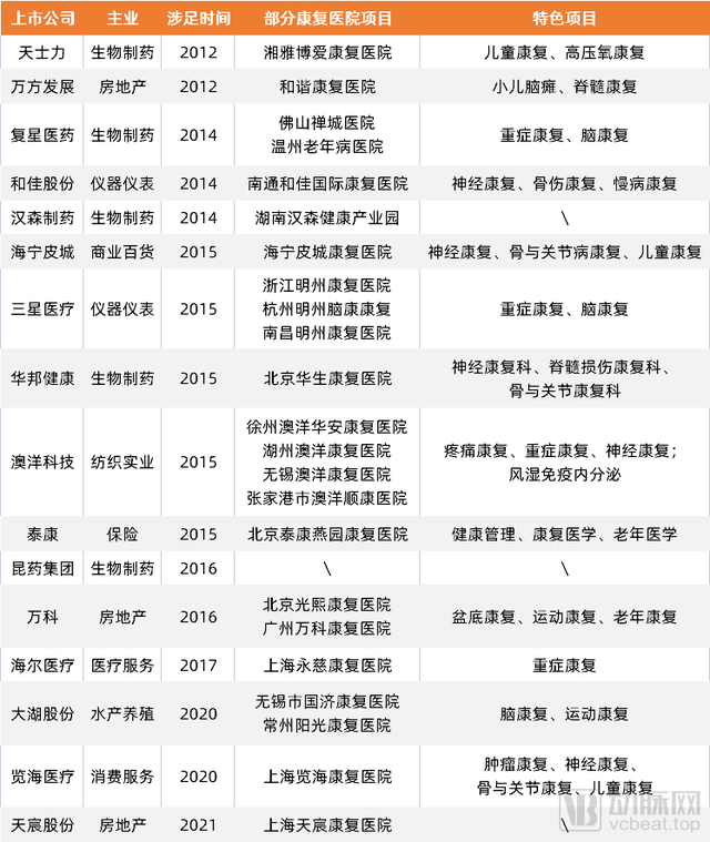 脑科学、数字疗法快速渗透，千亿规模的康复市场正在被唤醒