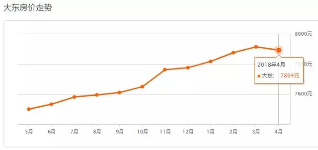 沈阳4月最新房价出炉！看看你家房子值多少钱了！