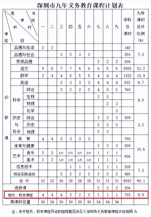 深圳国际学校马上要被整顿了