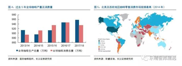 喝了那麽多星巴克(SBUX.US) 來看看它背後的咖啡産業鏈