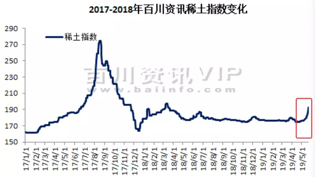 6亿港元引爆近300亿资金狂飙！1天涨1倍的中国稀土是何方神圣？