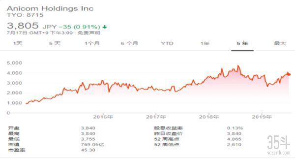 全世界都爱“吸猫”、“撸狗”，宠物保险如何保驾护航？