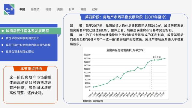 图解《住房的未来》，详细讲述全球公积金制度研究与中国借鉴