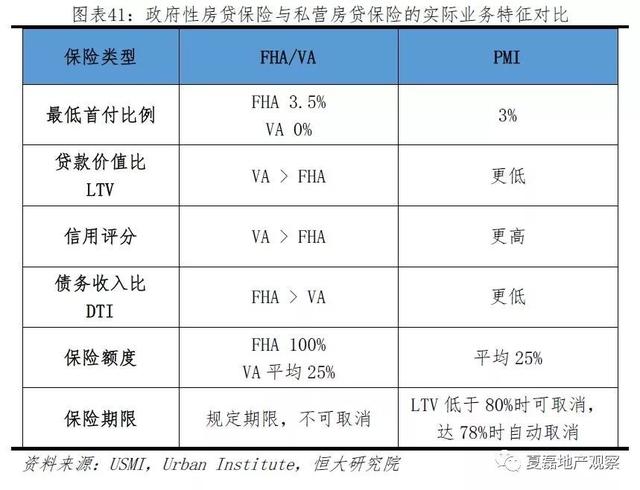 美國百年房地産運行與住房制度啓示錄（上）