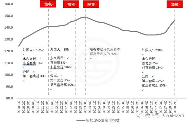 居外研究：新加坡房市——政府嚴控下的機遇