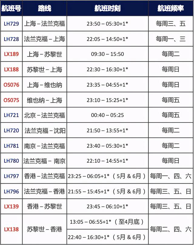 国际航协最新安全报告，我们离空难到底有多近？4月国际航班出炉