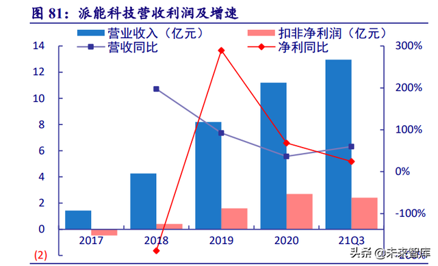 电力系统及电网产业深度研究：“四维”掘金新型电力系统