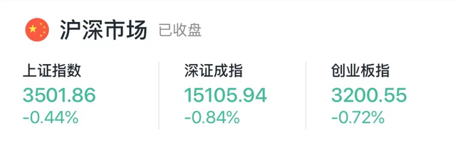 长桥股票收评丨快手暗盘涨幅扩大至 170% 股价站上 310 港元