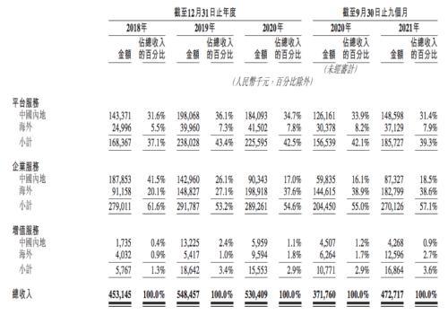 三年亏了20亿！这家互联网公司，要IPO了