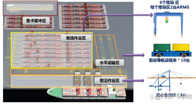 中国及全球港口自动驾驶现状及发展趋势