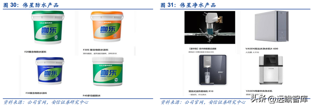 C 端塑管龙头，伟星新材：护城河深厚，多品类产品布局快速成长