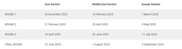 2022欧洲顶尖独角兽大学排名：INSEAD商学院击败剑桥大学