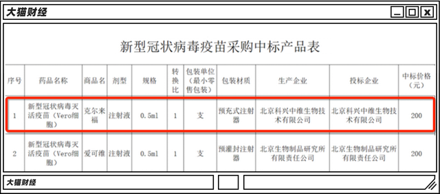 靠疫情狂賺900億？外資拿走大頭，股東真幹架