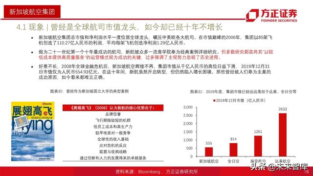 航空产业深度报告：全球航空巨头启示录之亚太篇