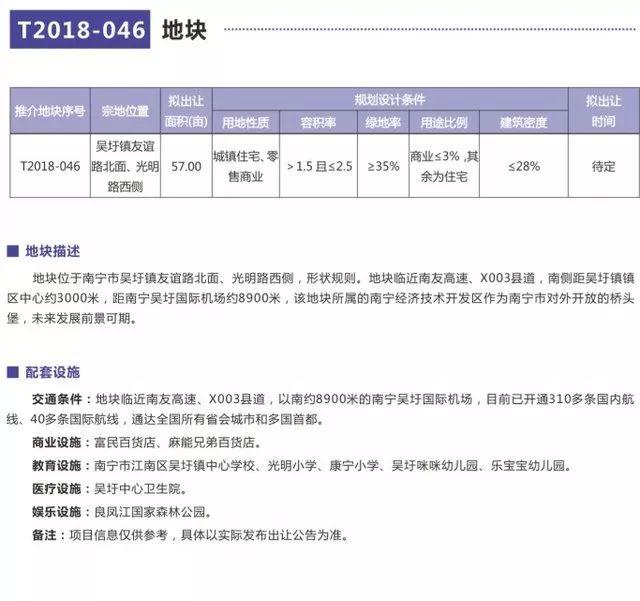 南甯50幅優質地塊集中亮相！6月起將有416畝土地出讓