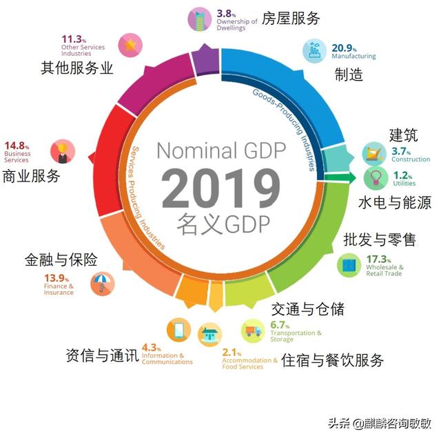 新加坡人均GDP达到6.5万美元