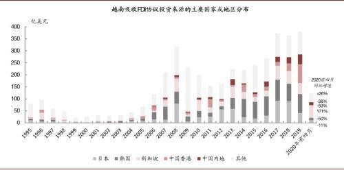 中金前哨：疫情之下 再看越南