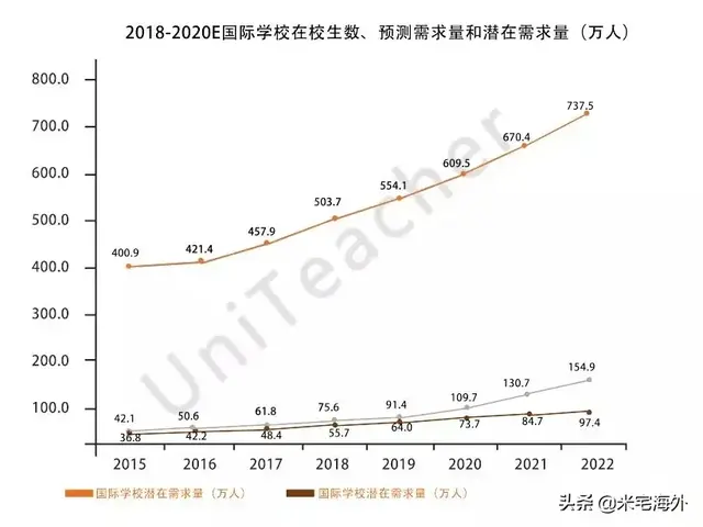 在这个国家当老师，你能多赚22倍