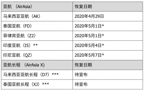 亚洲航空退改政策过分方便，退款到账后365天任选一天说飞就飞？