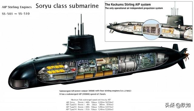 常规动力击败核动力，瑞典海军的骄傲“哥特兰级潜艇”