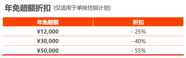 MSH精选2022高端医疗险详细拆解