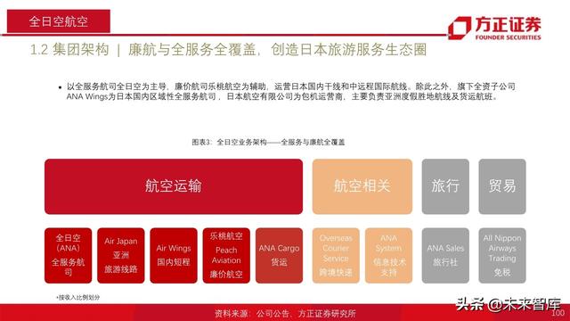 航空产业深度报告：全球航空巨头启示录之亚太篇