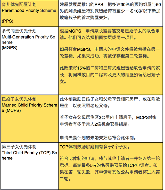 深圳房改計劃學習“新加坡模式”，實現人人有房