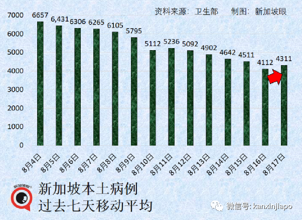 惊人发现！奥密克戎传播病毒量比原始毒株高1000倍；厦门给鱼做核酸画面曝光