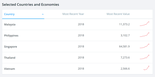 2020第一投资热地吉隆坡，用三线房价买超一线房子