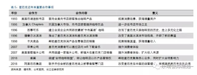 喝了那麽多星巴克(SBUX.US) 來看看它背後的咖啡産業鏈